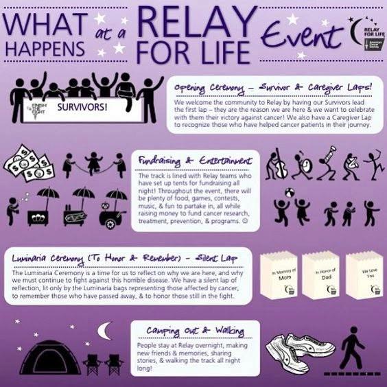 Relay for Life of Benicia, Vallejo and Napa Valley 2026