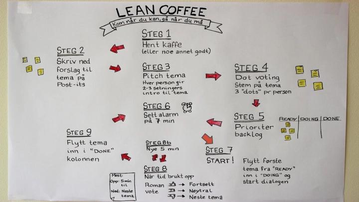 Lean Coffee (fysisk møte!)