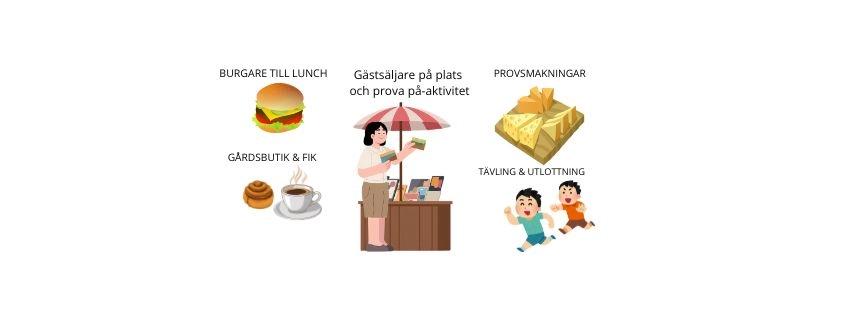 VÅRSPECIAL på GRÄSÖ