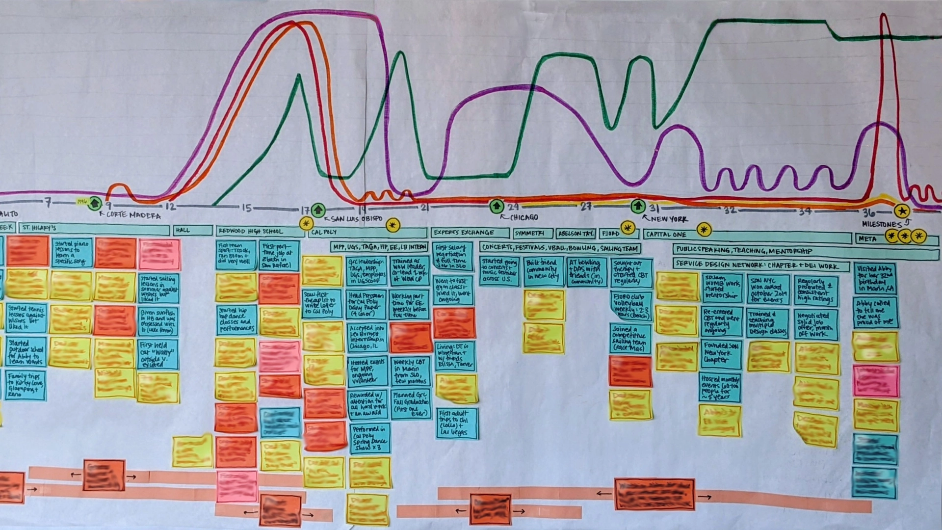 How Service Design Can Help with Deep Wounds & Healing
