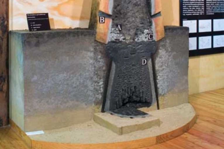 The Iron Age And Migration Period