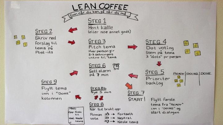 Lean Coffee (fysisk møte!)