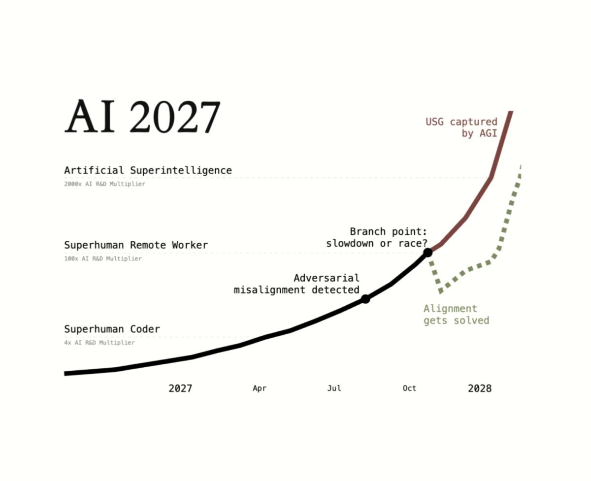 AI 2027 Tabletop Exercise