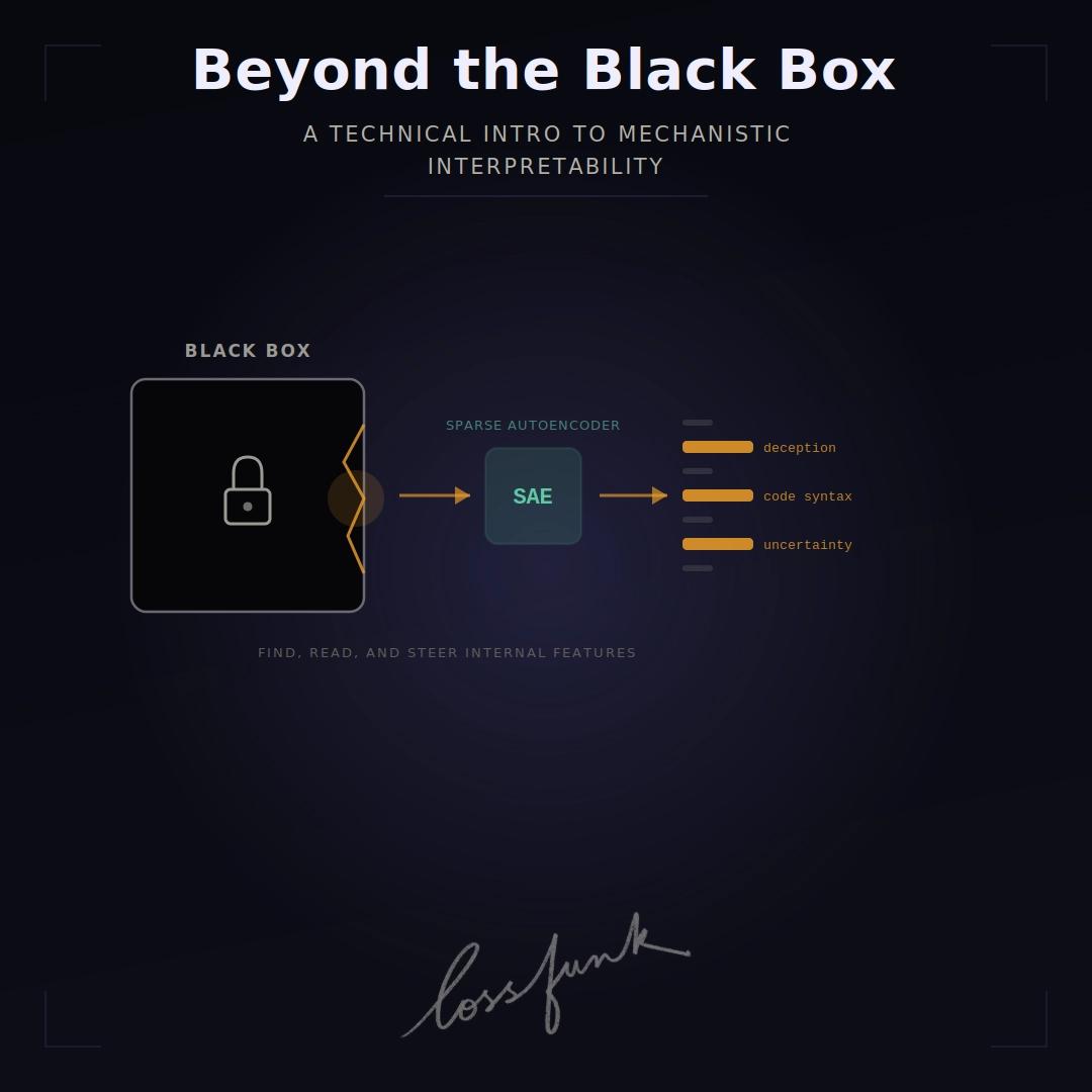Beyond the Black Box: A Technical Introduction to Mechanistic Interpretability