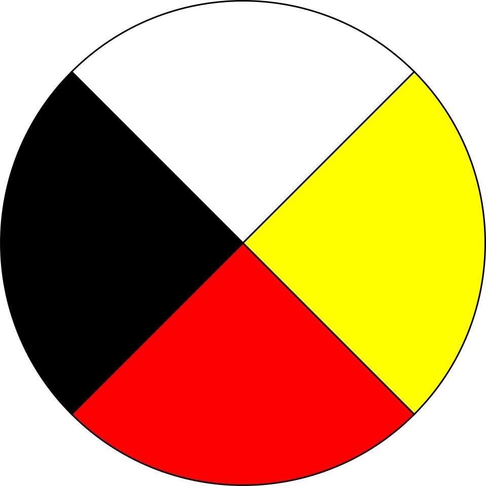 Medicine Wheel teachings series- Physical