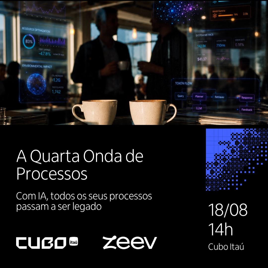 A quarta onda de processos - Com IA, todos os seus processos passam a ser legado