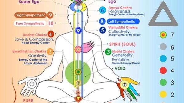 What is meditation and what is 'not' meditation.