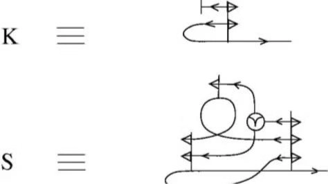 Functional programming meetup (together with Helsinki Clojurists)