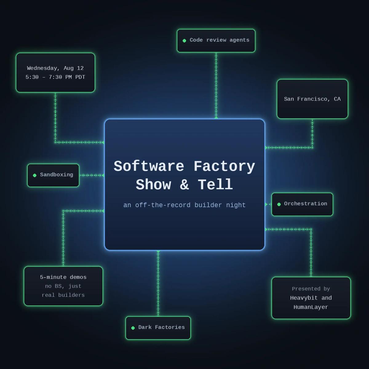 Software Factories Show & Tell