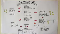 Lean Coffee (fysisk møte!)