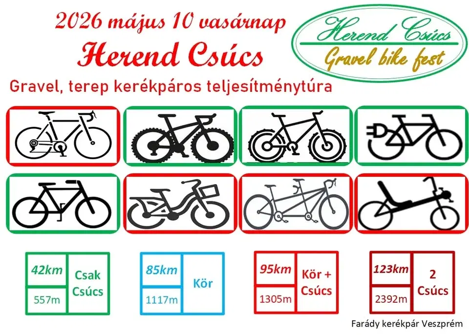 Herend Csúcs Gravel, terep kerékpáros teljesítménytúra