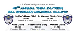 48th Bill Rhodman Memorial Classic