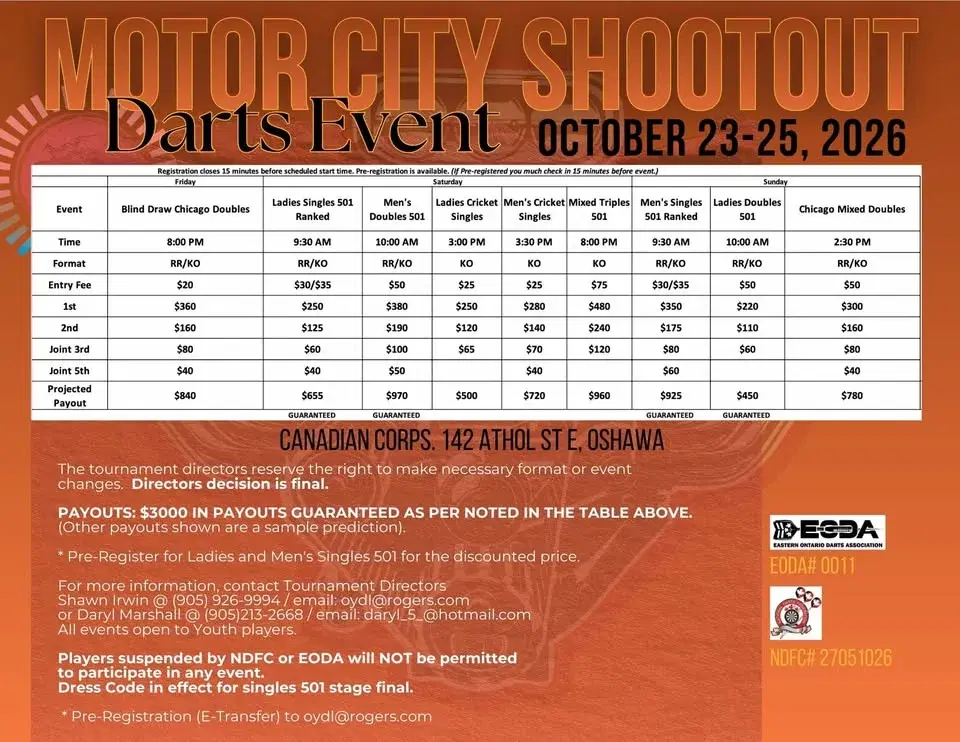 Motor City Classic Shootout