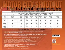 Motor City Classic Shootout