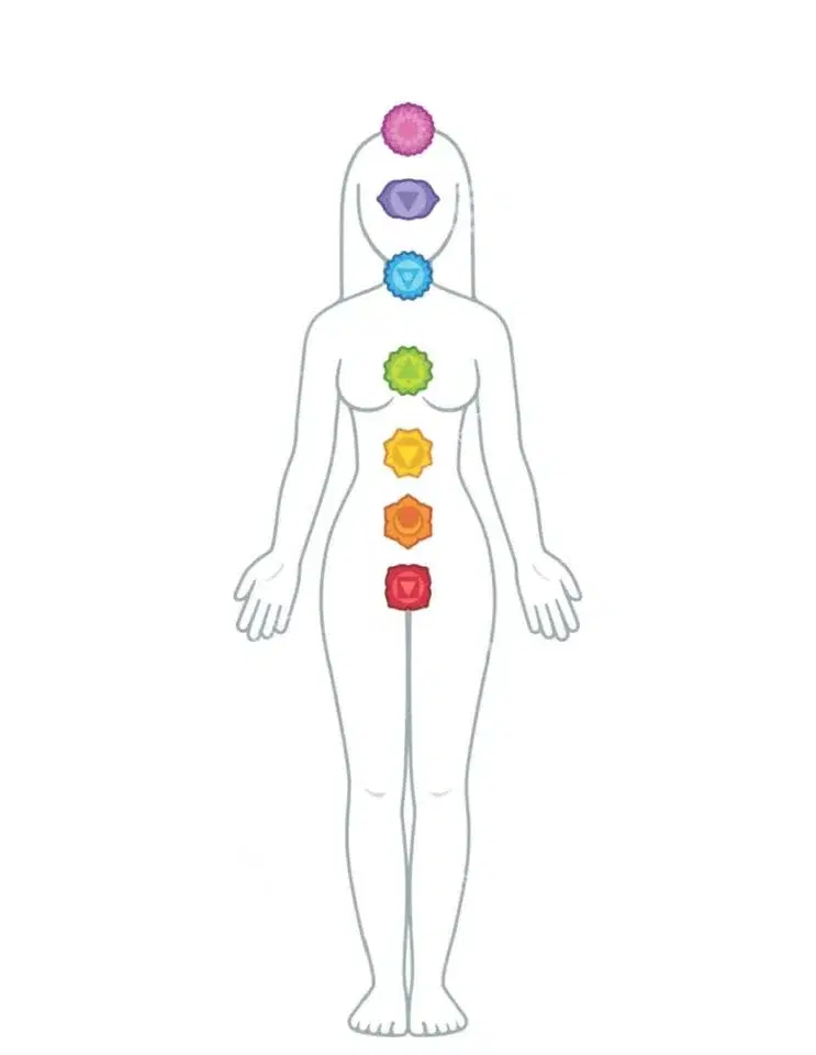 Chakra Deep Dive- Crown