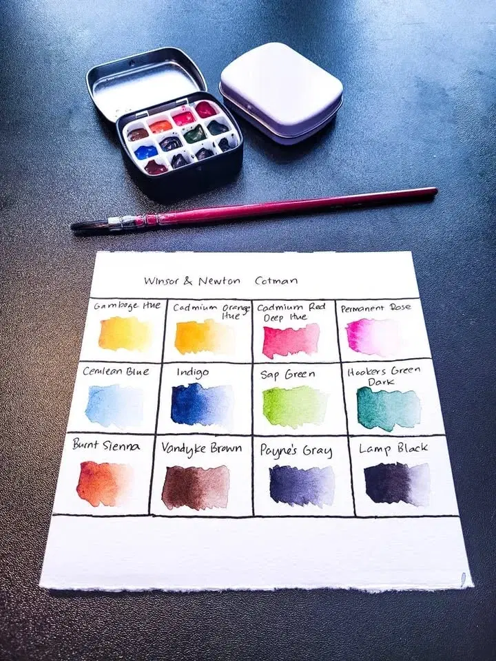 Akvarellretreat på Yintorp (Arkelstorp, Skåne)