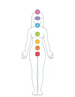 Chakra Deep Dive- Recapping the journey