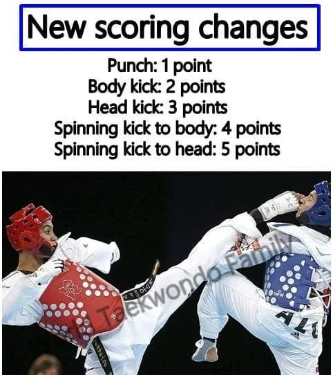 Terminsstart Kadett & Vuxengrupp Sport Taekwondo