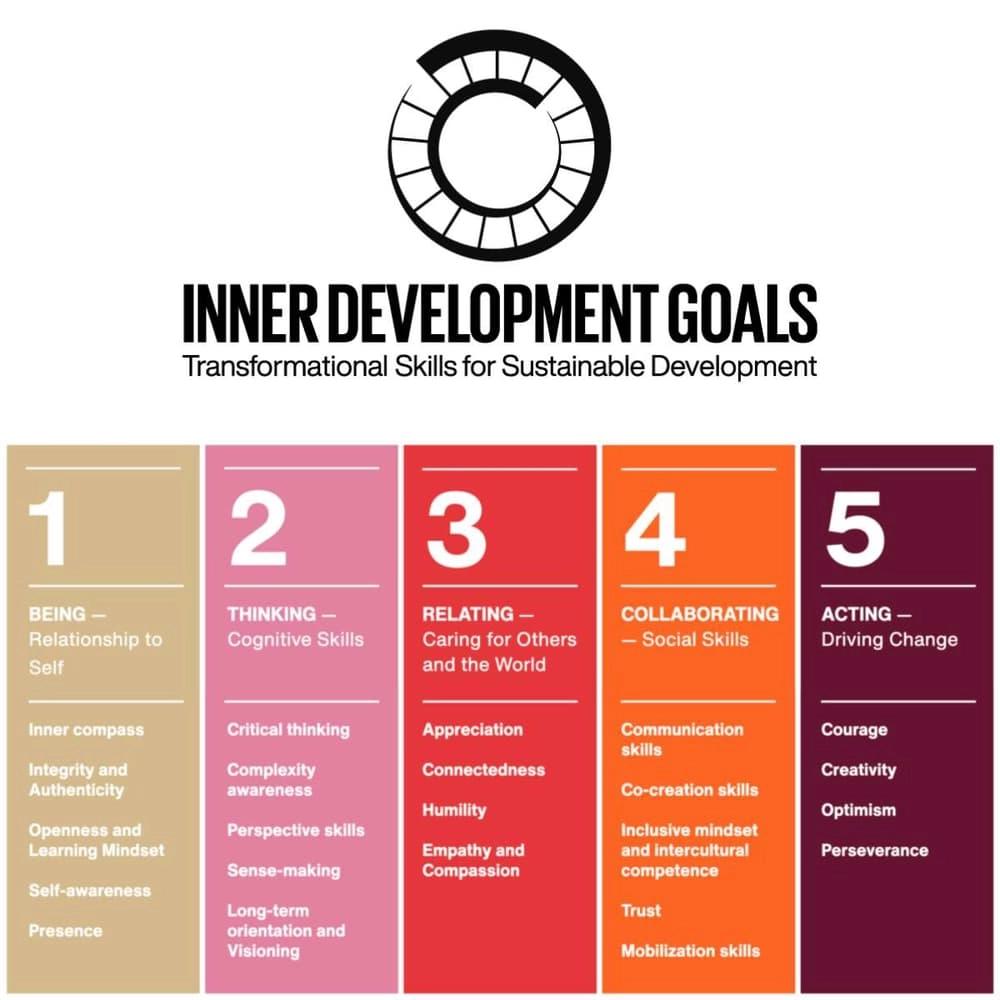 Inner Development Goals SF Bay Area Summit