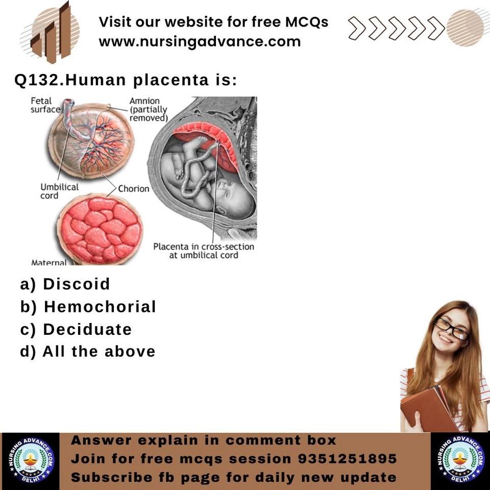 MCQs of placenta