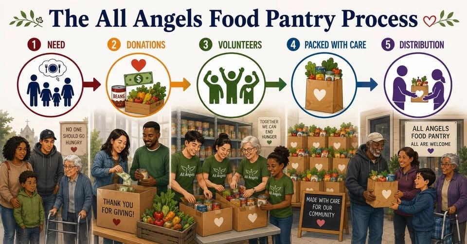 Tuesday Morning Food Distribution